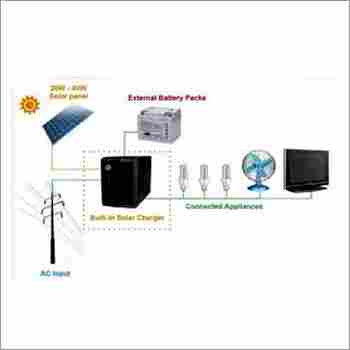Solar Inverter (power pack)