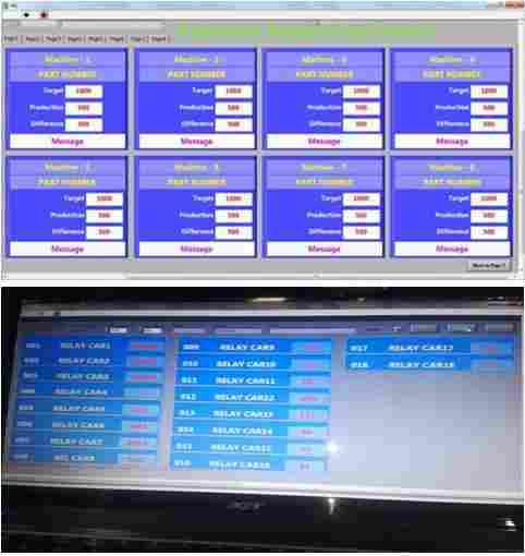 Production Counters Online Computerized