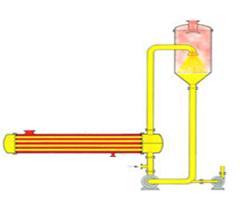 Force Circulation Evaporator