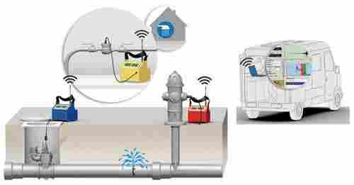 Underground Water Leak Detector