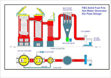 FBC-Solid Fuel Fire - 6 Pass Design HWG