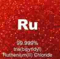 Ruthenium Grubbs catalysts generation