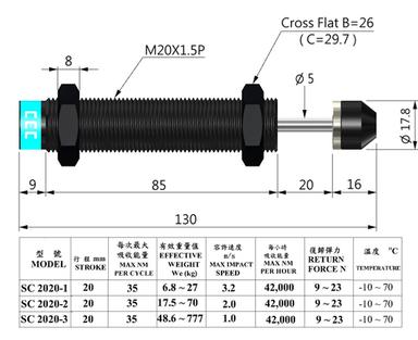 Sc2020 Shock Absorbers Usage: For Industrial Machine