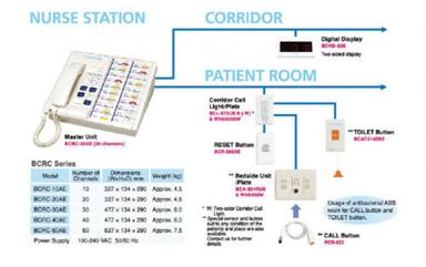 White Nurse Call System