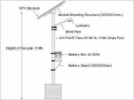 Solar Street Light Mounting Structure