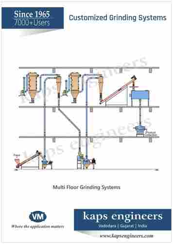 Customized Grinding System