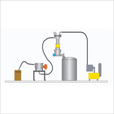 Stainless Steel Pneumatic Conveyors