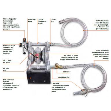 Waste Oil Evacuation Kits