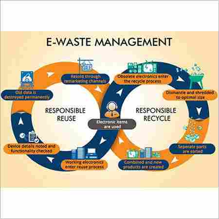 Electronics Waste Management Services
