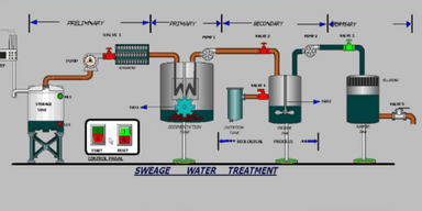 PLC Programming and Panel design in sewage treatment