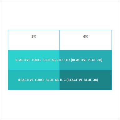 Powder Reactive Dyes Blue 38