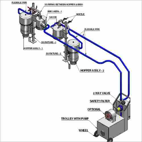 Potent Drug Conveying System