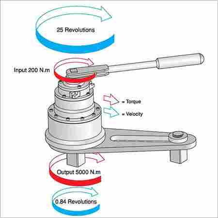 Mechanical Torque Multipliers