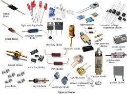Electronic Product And Component