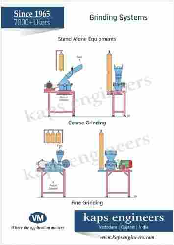Costly Spices Grinding Mill