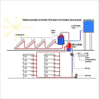 Ss304 Hot Water Circulating System