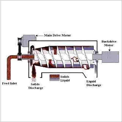 Decanter And Centrifuge Treatment Plants