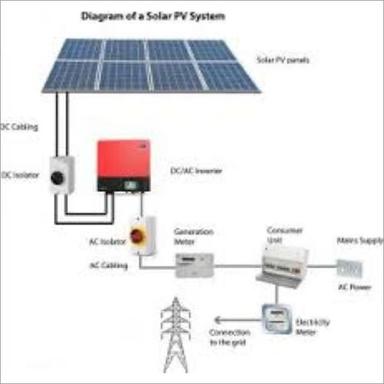 As Per Industry Standards & Customised Grid Tied Solar System