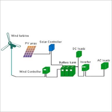 As Per Industry Standards & Customised Solar Wind Hybrid System