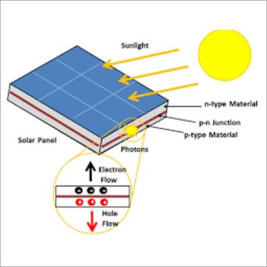 As Per Industry Standards Solar Pv Cells