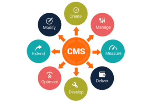 CRM Customer Development