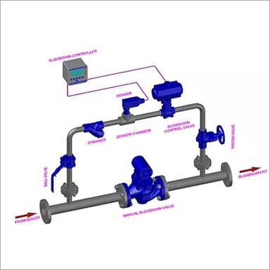 Blue Tds Based Automatic Boiler Blow Down System