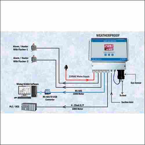GA 3500 WP S Smart Gas Monitor