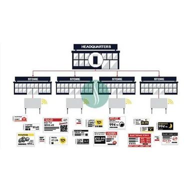 Electronic Shelf Labels Base Station -Cms Software. Use: Industrial