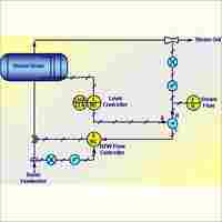 Boiler Drum Level Control System