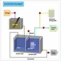 MBR System ( Membrane Bioreactor)
