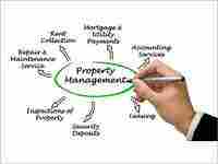 Properties Management Services