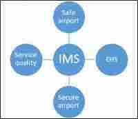 intregrated Management service