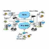 Unified Communications System