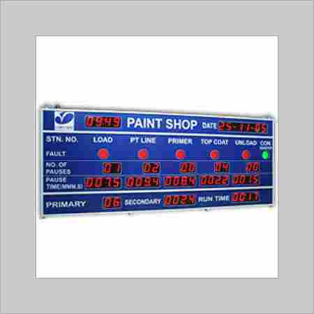 Industrial Production Display