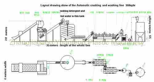 Automatic Plastic Recycling Line
