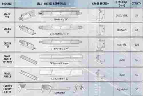 Ceiling Suspension System