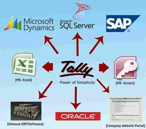 Tally Software