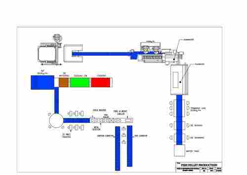 Fish Fillet Processing Consultant Solution