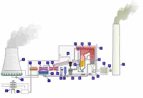 RSMS For Power Plants Applications