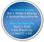Sodium Hypo Chlorite