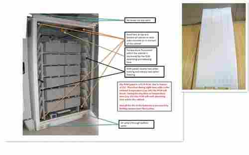 PCM Filled Panel in Base Telecom Shelters