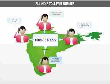 All India Toll Free Number Service