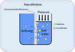 Water Treatment Nano Filtration Plant
