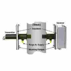 Continuous Particulate Monitor (CPM 700 Series)