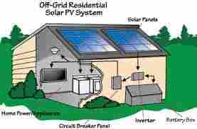 Solar PV Grid-Tied Systems
