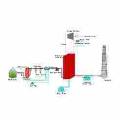 Biomass Gas and Pulverized Coal Combustion Power Plant