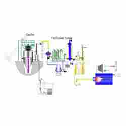 Biomass Gas Heat Utilization System