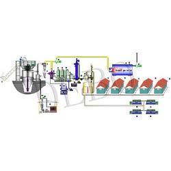Plastic Biomass Gas Supply System