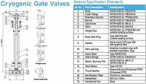 Cryogenic Gate Valves