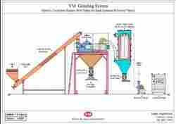 Drugs Continuous Grinding System